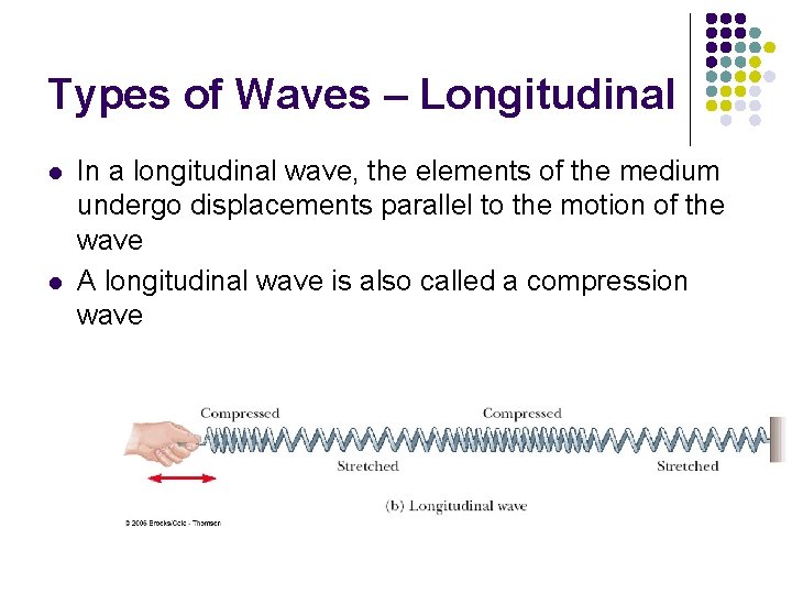 Types of Waves – Longitudinal l l In a longitudinal wave, the elements of Types of Waves – Longitudinal l l In a longitudinal wave, the elements of