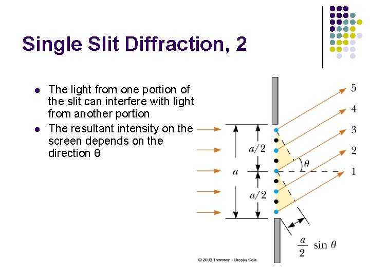 Single Slit Diffraction, 2 l l The light from one portion of the slit Single Slit Diffraction, 2 l l The light from one portion of the slit