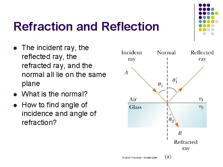 Refraction and Reflection l l l The incident ray, the reflected ray, the refracted Refraction and Reflection l l l The incident ray, the reflected ray, the refracted