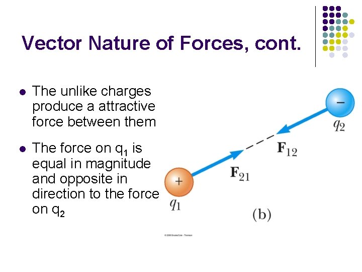 Vector Nature of Forces, cont. l The unlike charges produce a attractive force between Vector Nature of Forces, cont. l The unlike charges produce a attractive force between