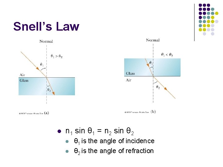 Snell’s Law l n 1 sin θ 1 = n 2 sin θ 2 Snell’s Law l n 1 sin θ 1 = n 2 sin θ 2