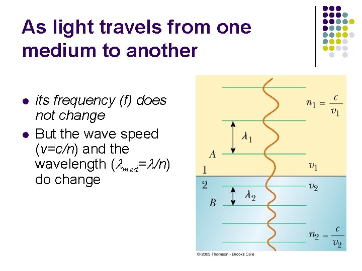As light travels from one medium to another l l its frequency (f) does As light travels from one medium to another l l its frequency (f) does