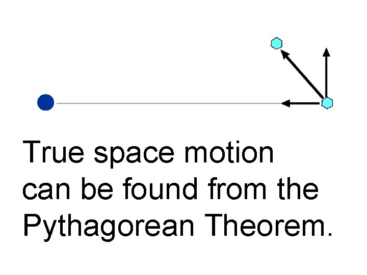 True space motion can be found from the Pythagorean Theorem. 
