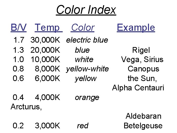 Color Index B/V Temp Color 1. 7 30, 000 K electric blue 1. 3