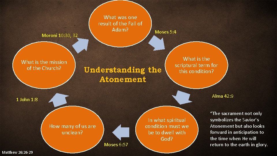 What was one result of the Fall of Adam? Moroni 10: 30, 32 What