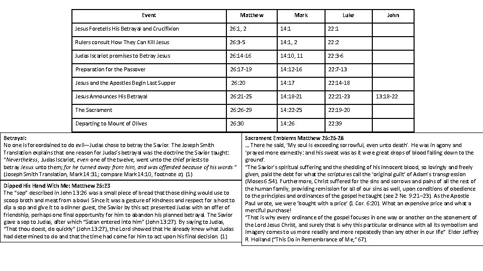 Event Matthew Mark Luke Jesus Foretells His Betrayal and Crucifixion 26: 1, 2 14:
