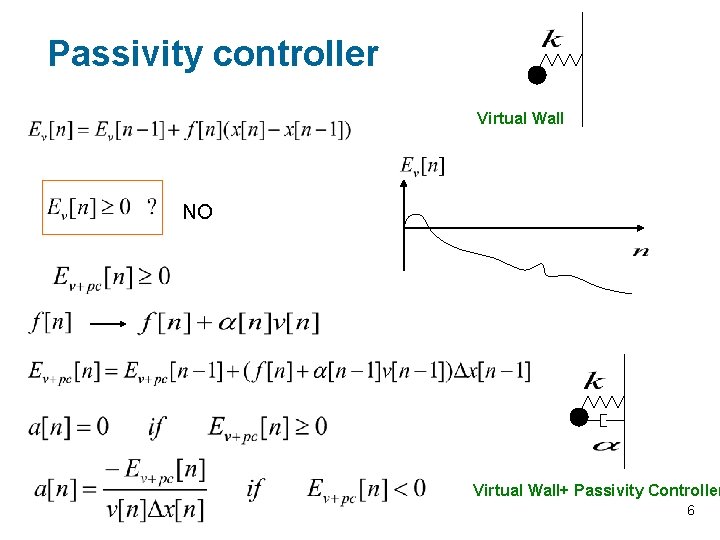 Passivity controller Virtual Wall NO Virtual Wall+ Passivity Controller 6 