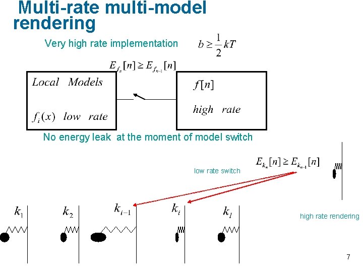 Multi-rate multi-model rendering Very high rate implementation No energy leak at the moment of