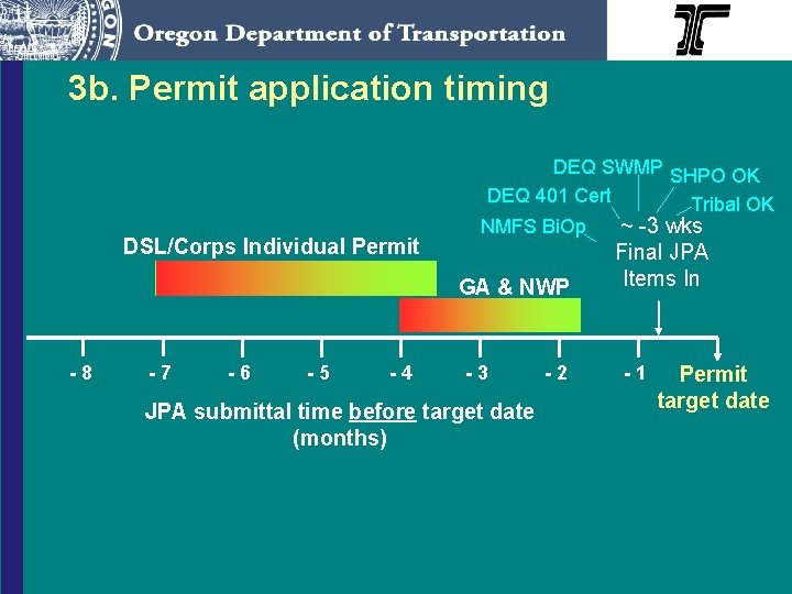 3 b. Permit application timing DSL/Corps Individual Permit DEQ SWMP SHPO OK DEQ 401