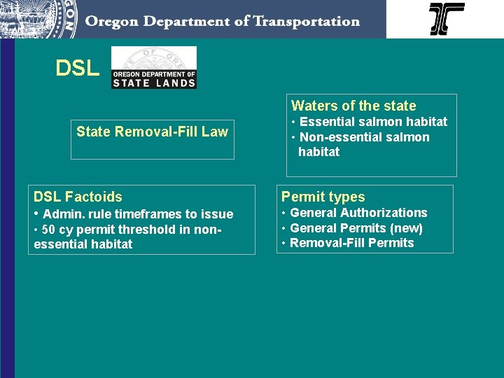 DSL Waters of the state State Removal-Fill Law DSL Factoids • Admin. rule timeframes