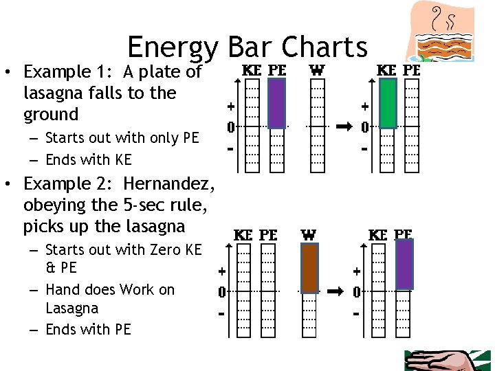 Energy Bar Charts • Example 1: A plate of lasagna falls to the ground Energy Bar Charts • Example 1: A plate of lasagna falls to the ground