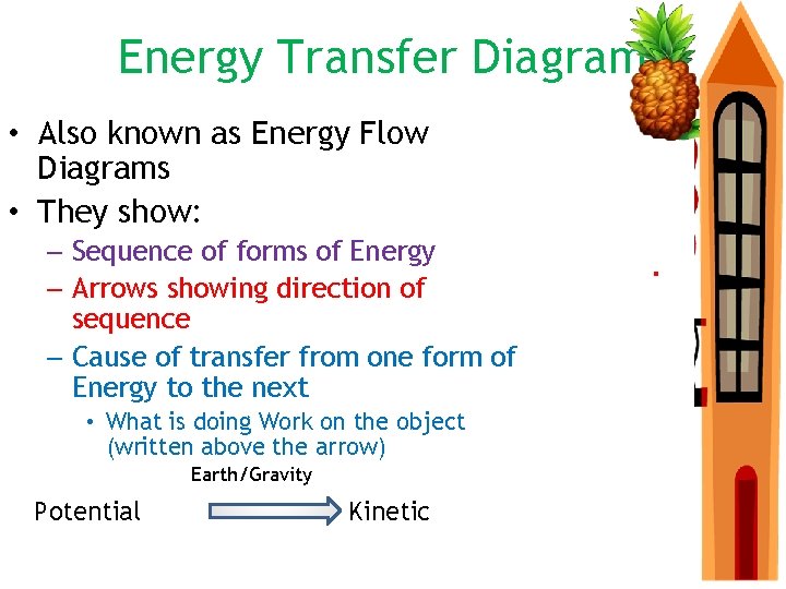 Energy Transfer Diagrams • Also known as Energy Flow Diagrams • They show: – Energy Transfer Diagrams • Also known as Energy Flow Diagrams • They show: –