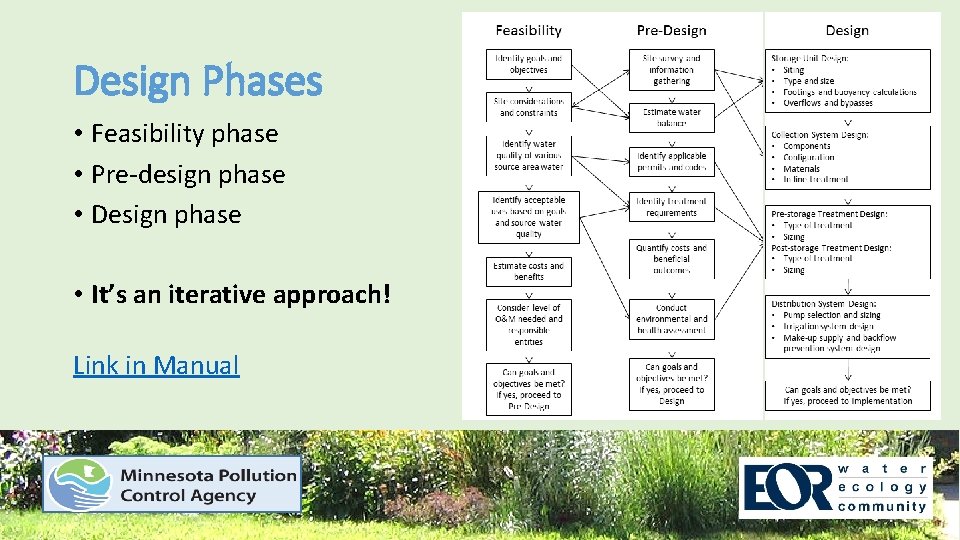 Design Phases • Feasibility phase • Pre-design phase • Design phase • It’s an