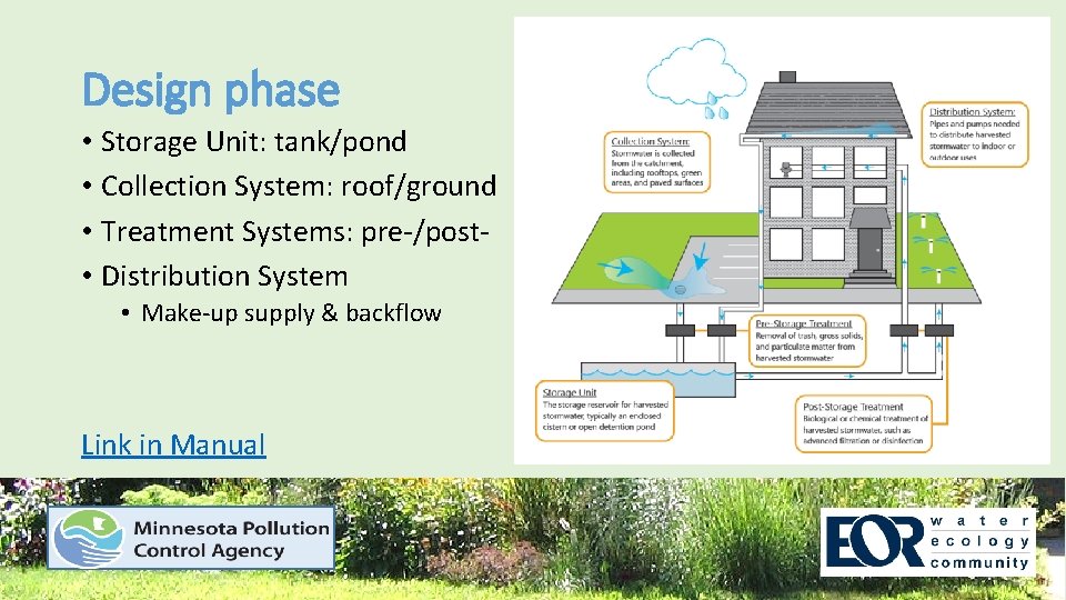 Design phase • Storage Unit: tank/pond • Collection System: roof/ground • Treatment Systems: pre-/post