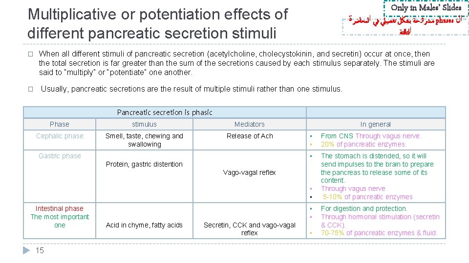 Only in Males’ Slides Multiplicative or potentiation effects of different pancreatic secretion stimuli �