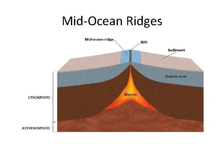 Earths Structural Key Elements the Hazards of Plate