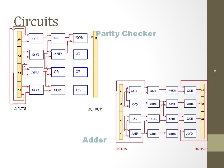 Parity Checker 16 Circuits Adder 