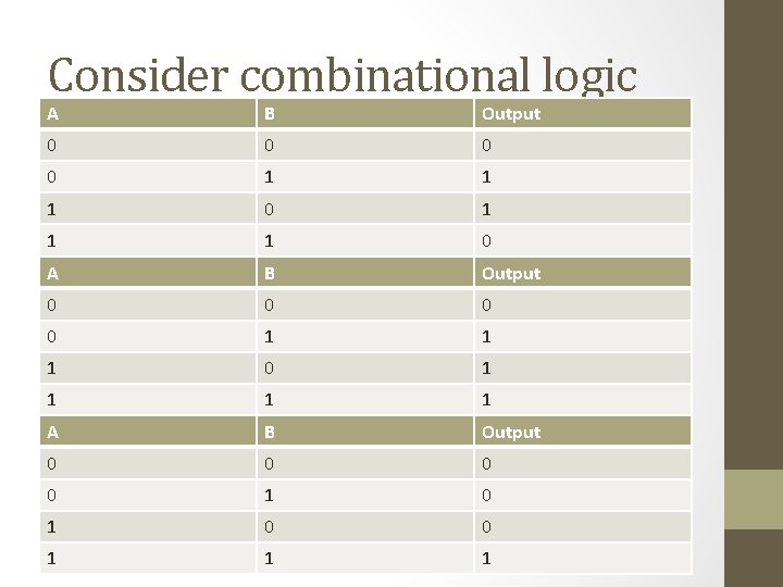 Consider combinational logic A B Output 0 0 1 1 1 0 1 1