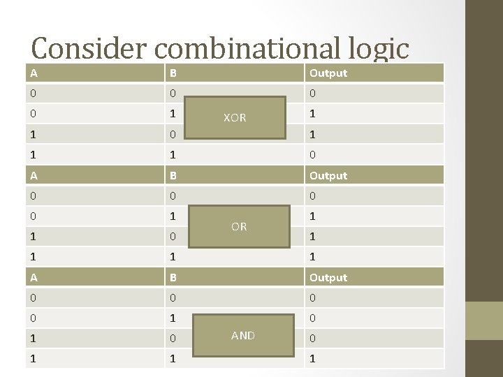 Consider combinational logic A B Output 0 0 1 1 1 0 A B