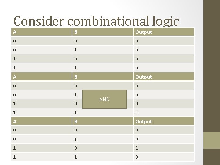 Consider combinational logic A B Output 0 0 1 1 0 A B Output