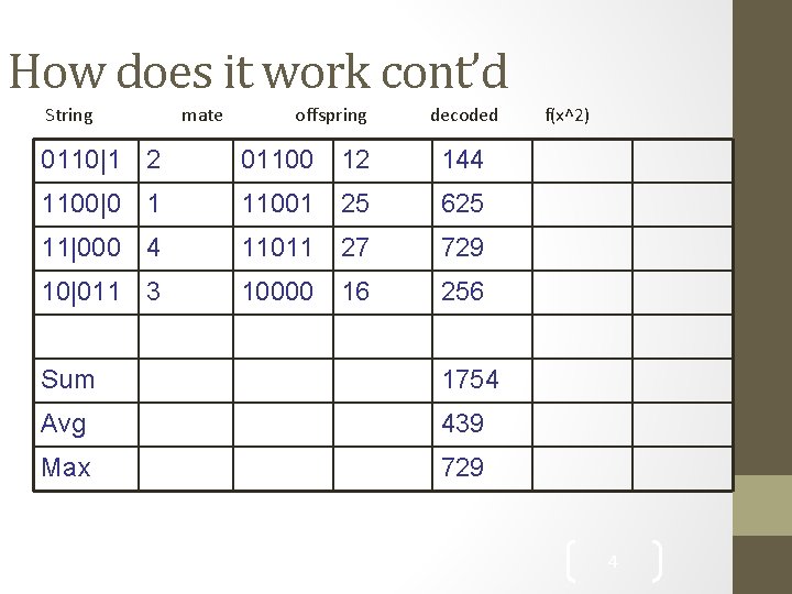 How does it work cont’d String mate offspring decoded 0110|1 2 01100 12 144