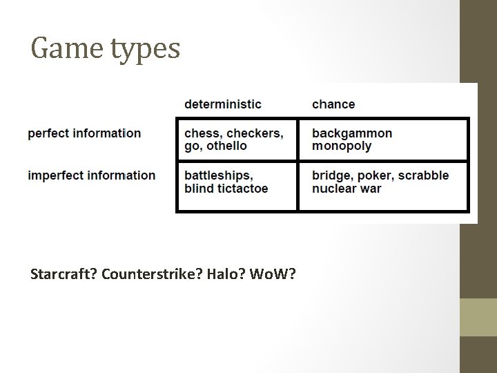 Game types Starcraft? Counterstrike? Halo? Wo. W? 