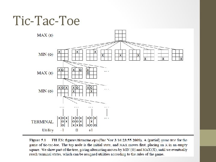 Tic-Tac-Toe 