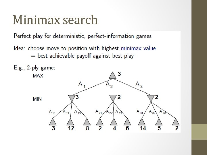 Minimax search 