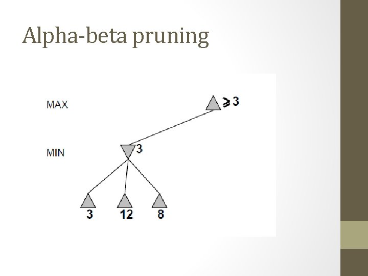 Alpha-beta pruning 