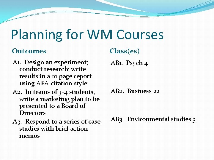 Planning for WM Courses Outcomes Class(es) A 1. Design an experiment; conduct research; write