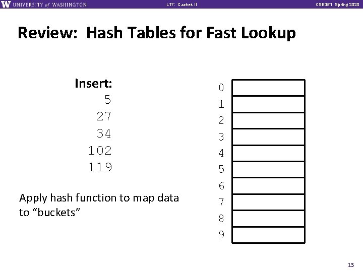 L 17: Caches II CSE 351, Spring 2020 Review: Hash Tables for Fast Lookup