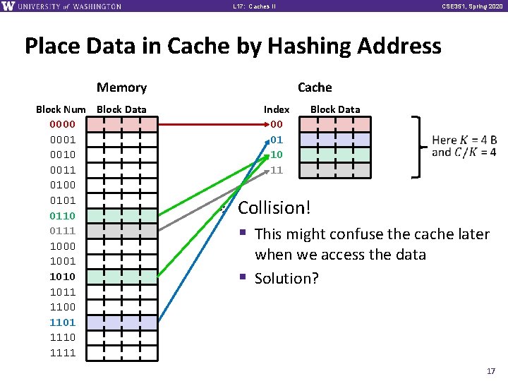 L 17: Caches II CSE 351, Spring 2020 Place Data in Cache by Hashing