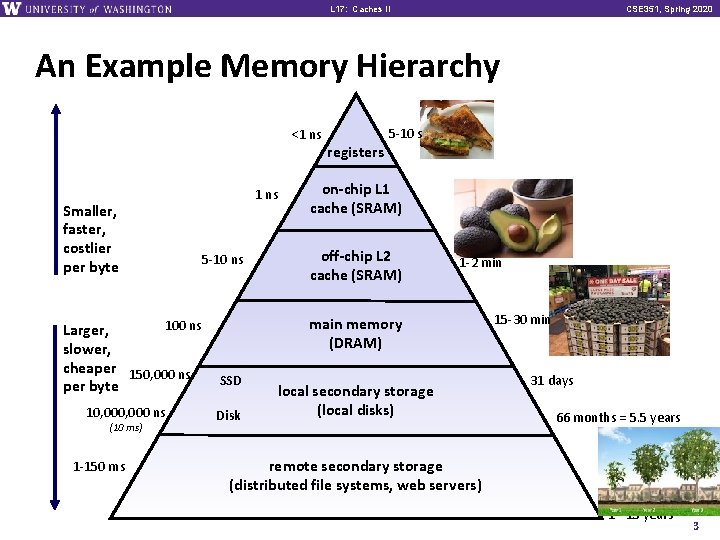 L 17: Caches II CSE 351, Spring 2020 An Example Memory Hierarchy <1 ns