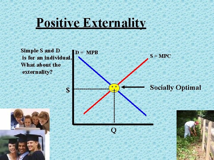 Positive Externality Simple S and D D = MPB is for an individual. What