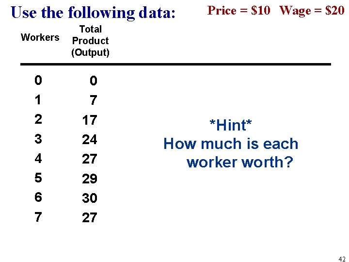 Use the following data: Workers Total Product (Output) 0 1 2 3 4 5