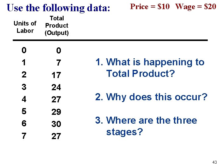 Use the following data: Units of Labor Total Product (Output) 0 1 2 3