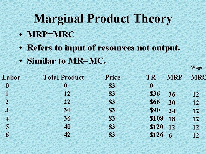 Marginal Product Theory • MRP=MRC • Refers to input of resources not output. •