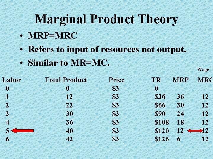 Marginal Product Theory • MRP=MRC • Refers to input of resources not output. •