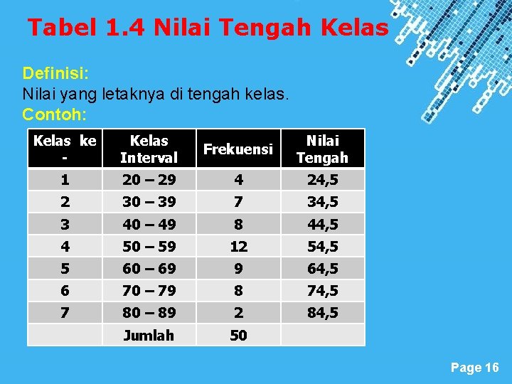 Tabel 1. 4 Nilai Tengah Kelas Definisi: Nilai yang letaknya di tengah kelas. Contoh: