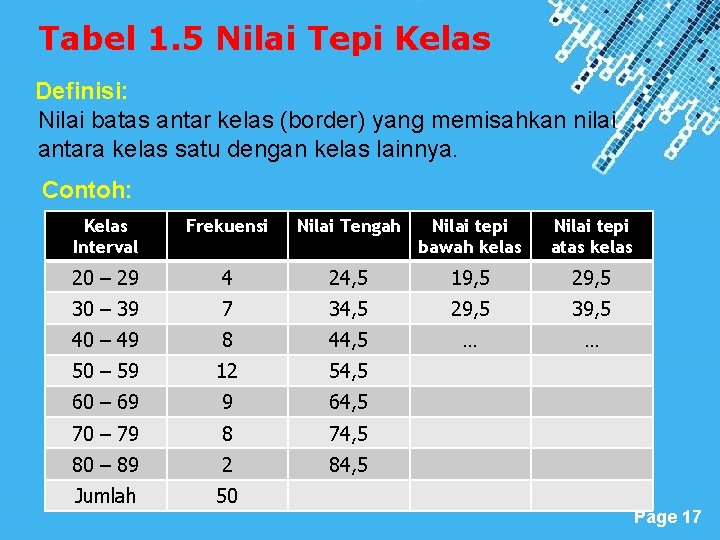 Tabel 1. 5 Nilai Tepi Kelas Definisi: Nilai batas antar kelas (border) yang memisahkan