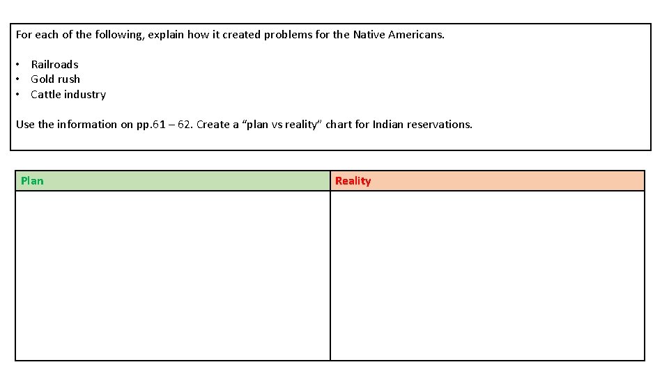 For each of the following, explain how it created problems for the Native Americans.