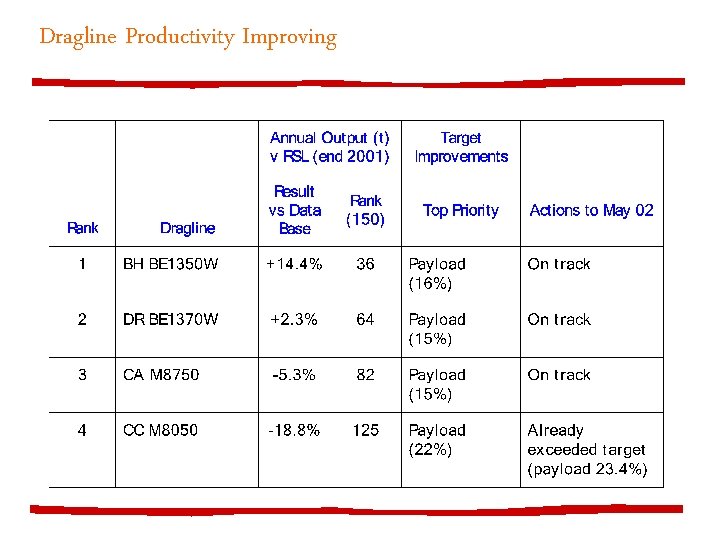 Dragline Productivity Improving 