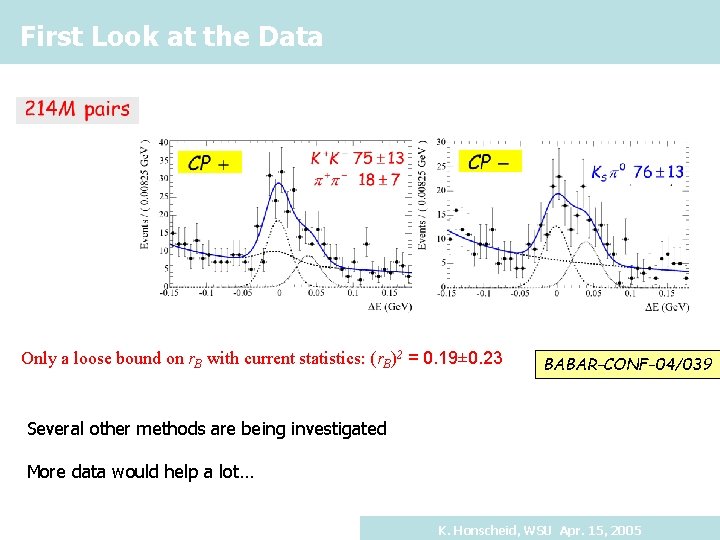 First Look at the Data Only a loose bound on r. B with current