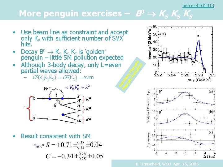 hep-ex/0502013 More penguin exercises – B 0 KS KS KS – CP(KSKSKS) = CP(KS)