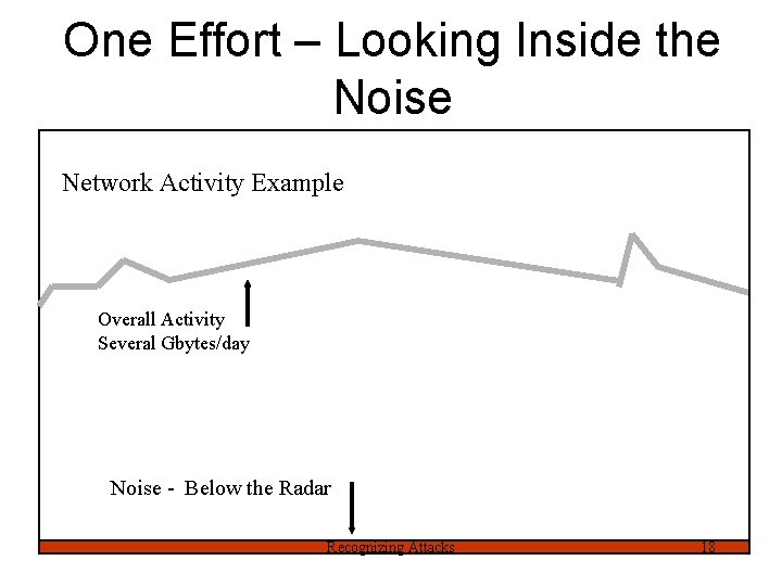 One Effort – Looking Inside the Noise Network Activity Example Overall Activity Several Gbytes/day