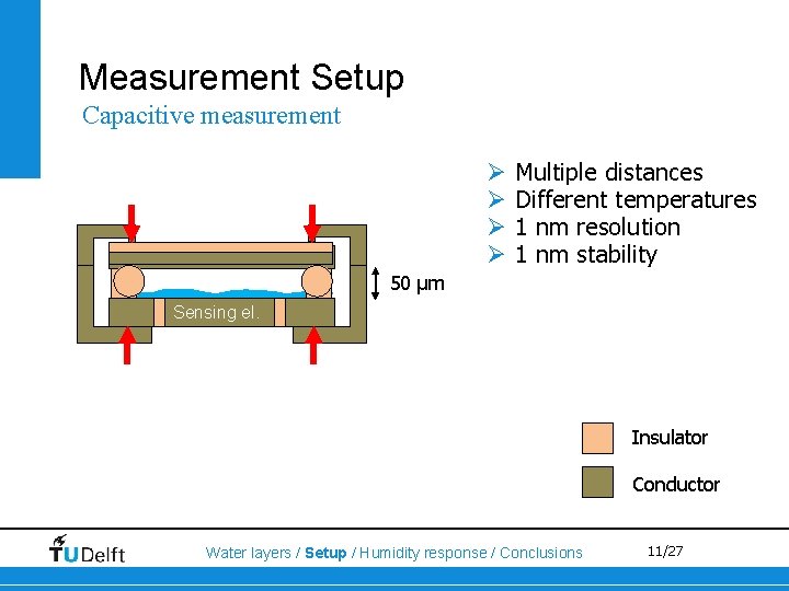 Measurement Setup Capacitive measurement Ø Ø Transmitting electrode Multiple distances Different temperatures 1 nm