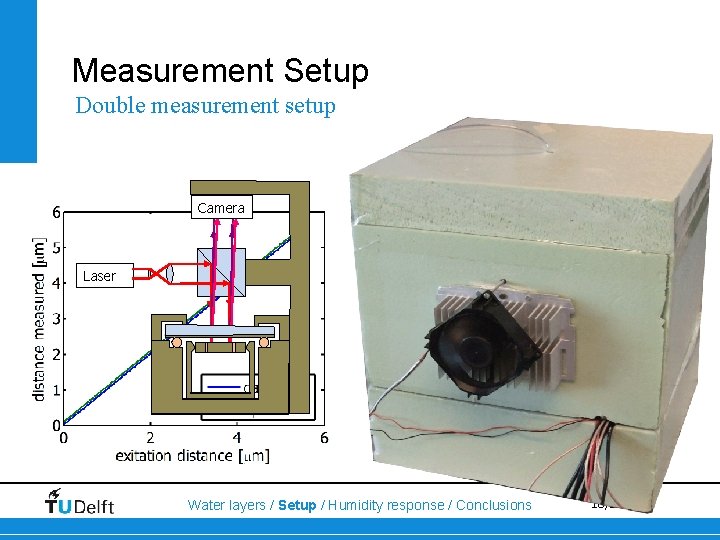 Measurement Setup Double measurement setup Camera Ø Ø Multiple distances Different temperatures 1 nm