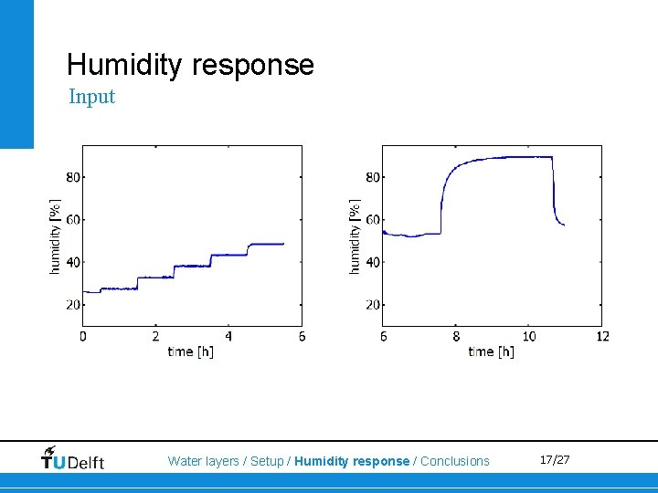 Humidity response Input Water layers / Setup / Humidity response / Conclusions 17/27 