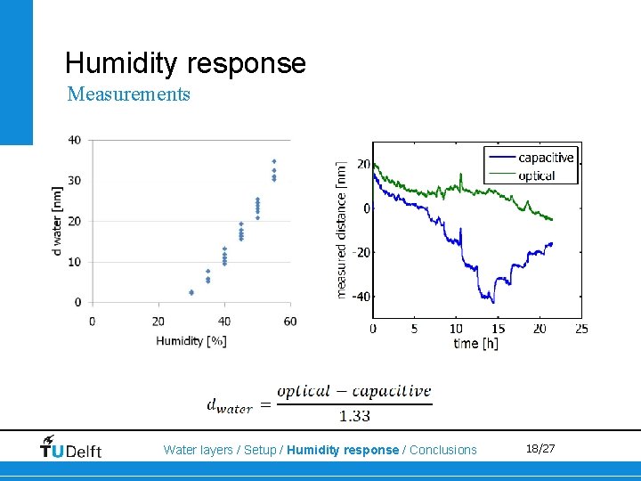 Humidity response Measurements Water layers / Setup / Humidity response / Conclusions 18/27 
