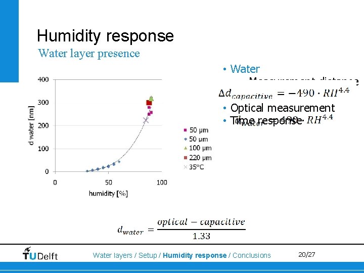 Humidity response Water layer presence • Water • Measurement distance • Temperature • Optical